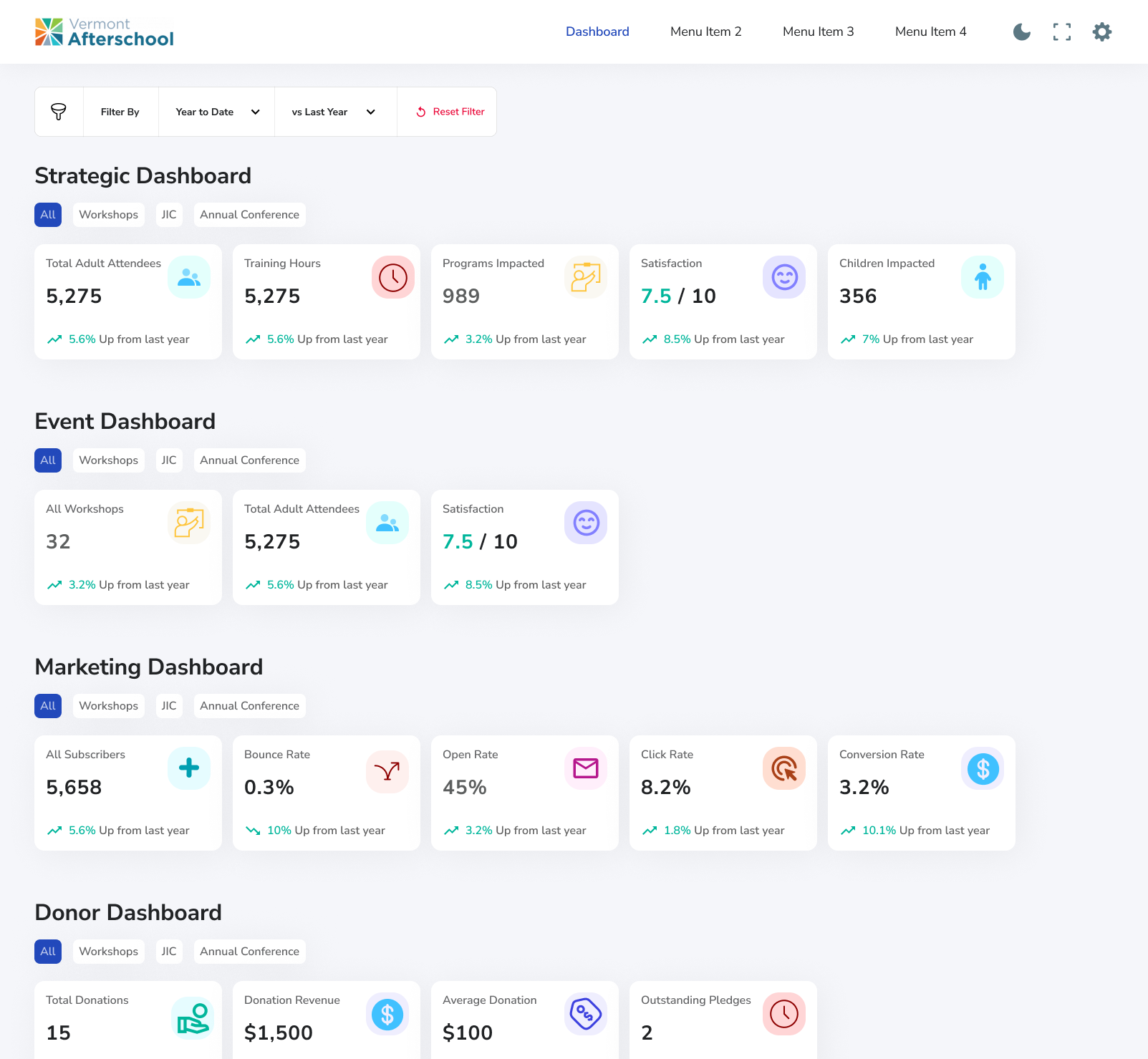 Strategic dashboard for Vermont Afterschool showing attendees, training hours, and programs impacted